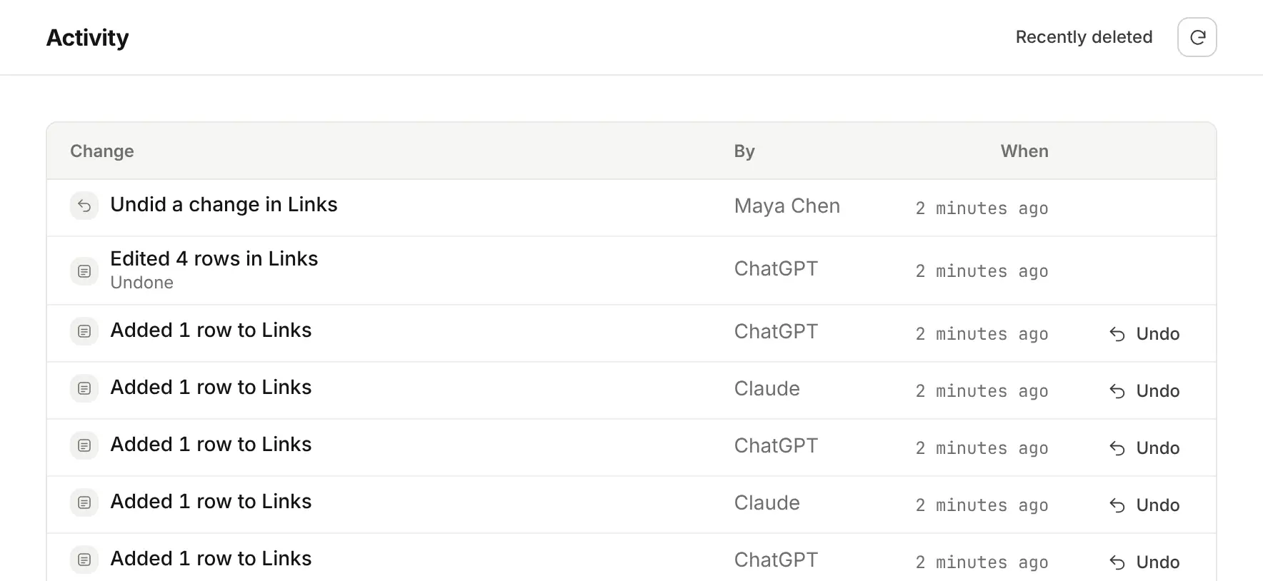 ADoor's activity history: links added by Claude and ChatGPT, ChatGPT's edit of 4 rows marked Undone, and Maya's undo.